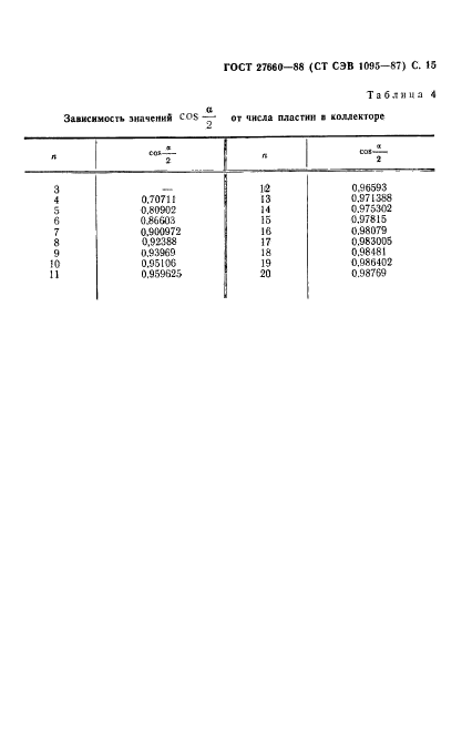 ГОСТ 27660-88