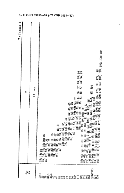 ГОСТ 27660-88