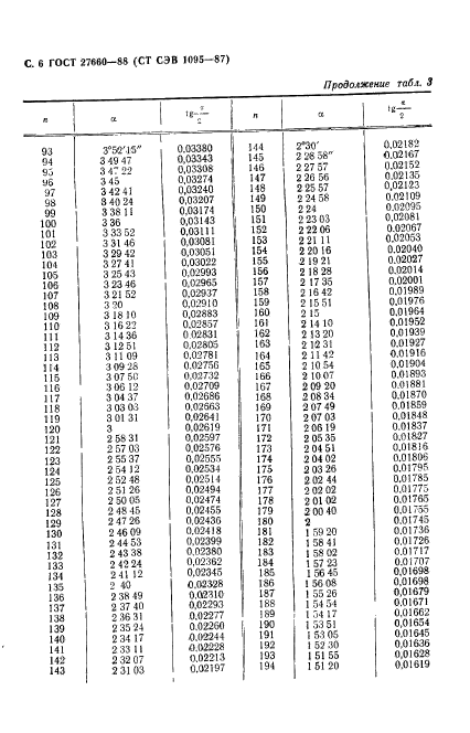 ГОСТ 27660-88
