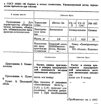 ГОСТ 24332-88