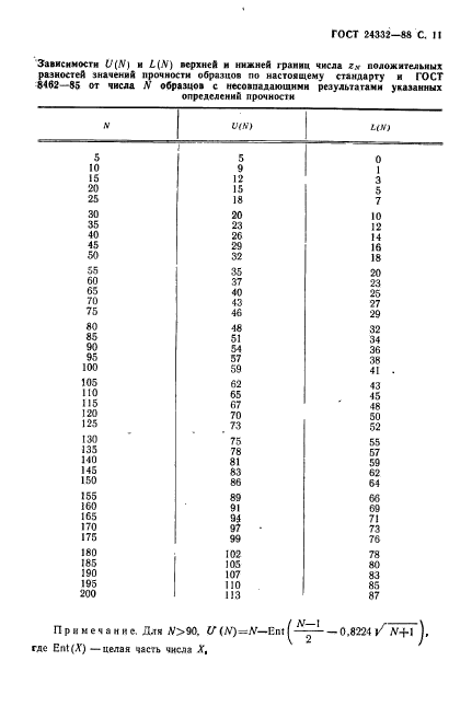 ГОСТ 24332-88