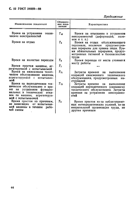 ГОСТ 24059-88