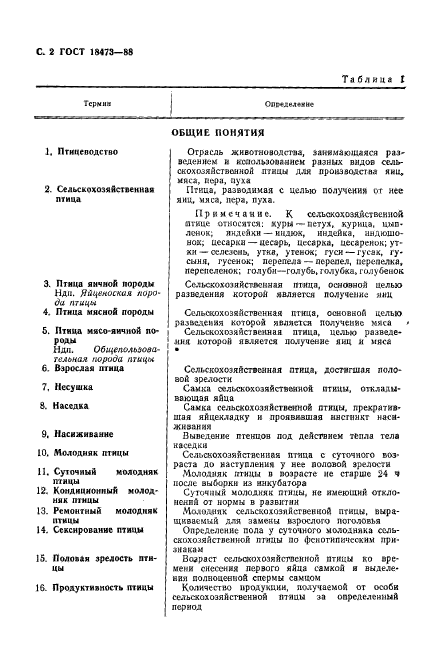 ГОСТ 18473-88