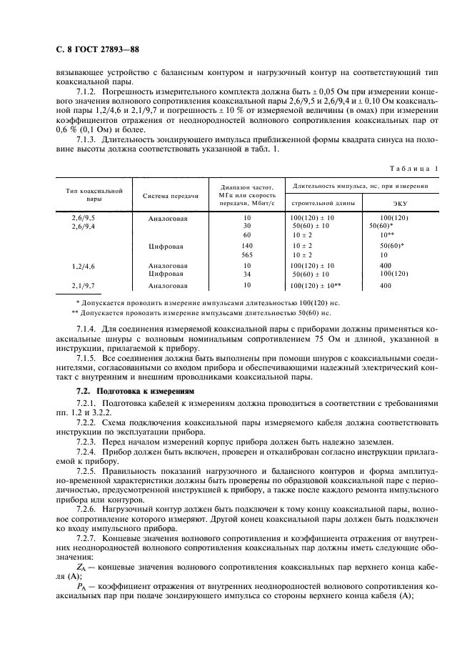ГОСТ 27893-88