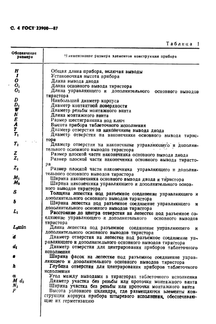 ГОСТ 23900-87