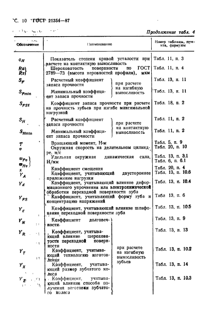 ГОСТ 21354-87
