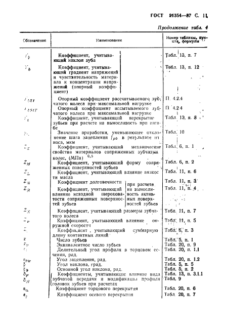 ГОСТ 21354-87