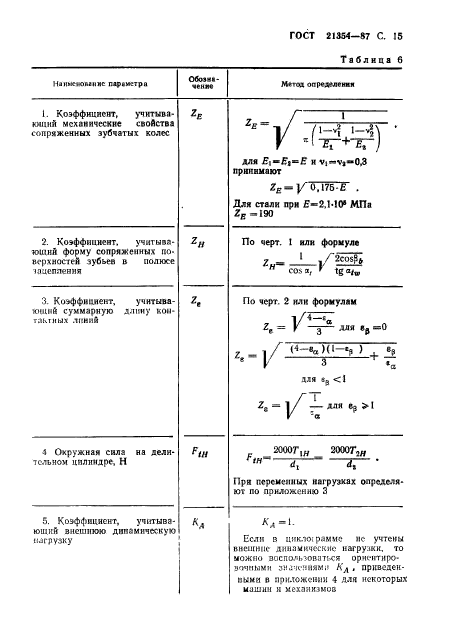 ГОСТ 21354-87