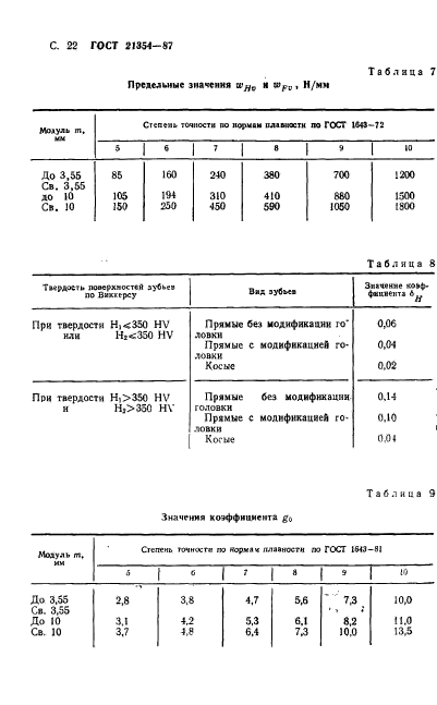 ГОСТ 21354-87