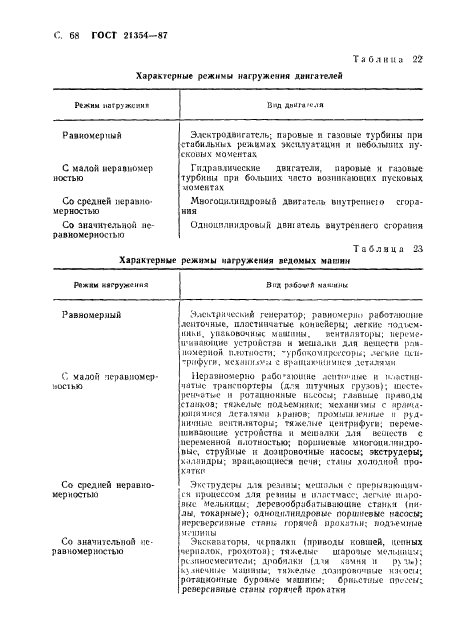 ГОСТ 21354-87