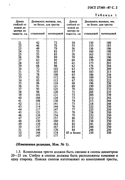 ГОСТ 27345-87