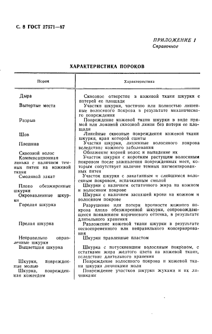 ГОСТ 27571-87