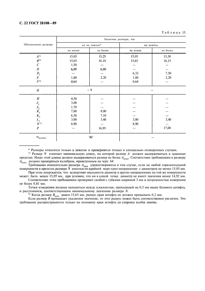 ГОСТ 28108-89