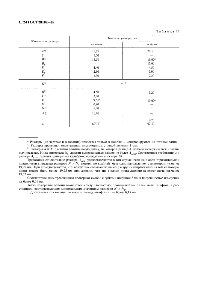 ГОСТ 28108-89