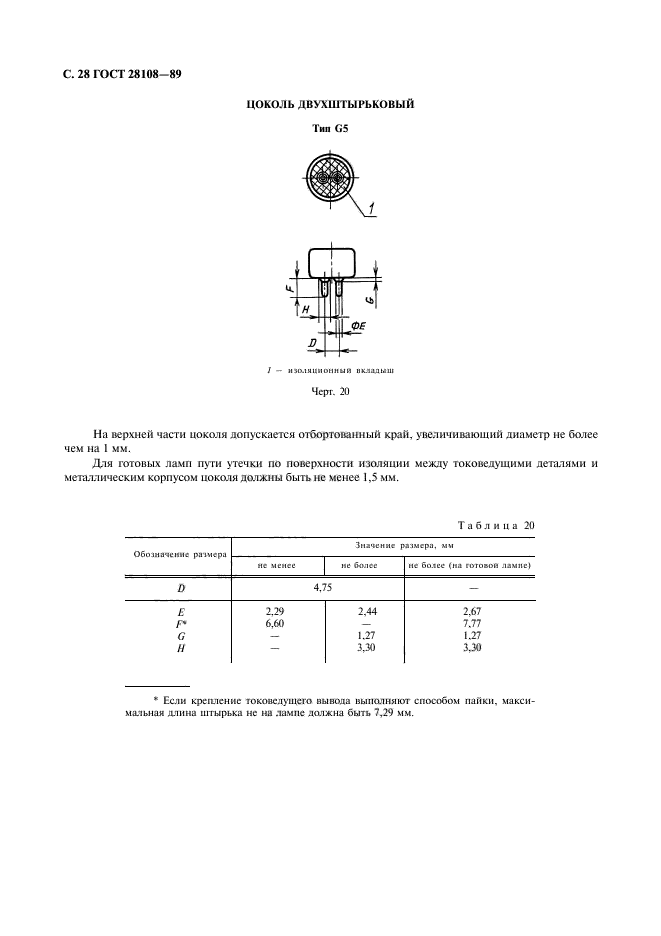 ГОСТ 28108-89