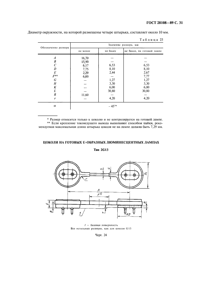 ГОСТ 28108-89