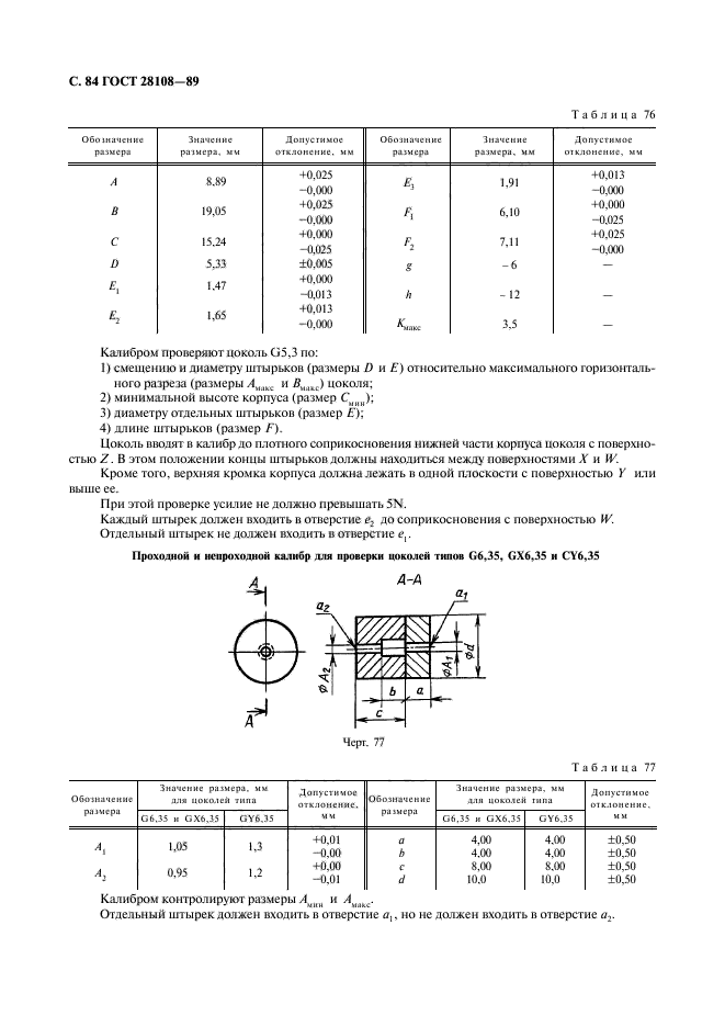 ГОСТ 28108-89