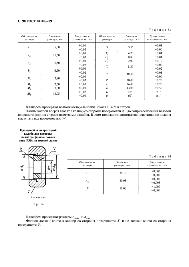 ГОСТ 28108-89