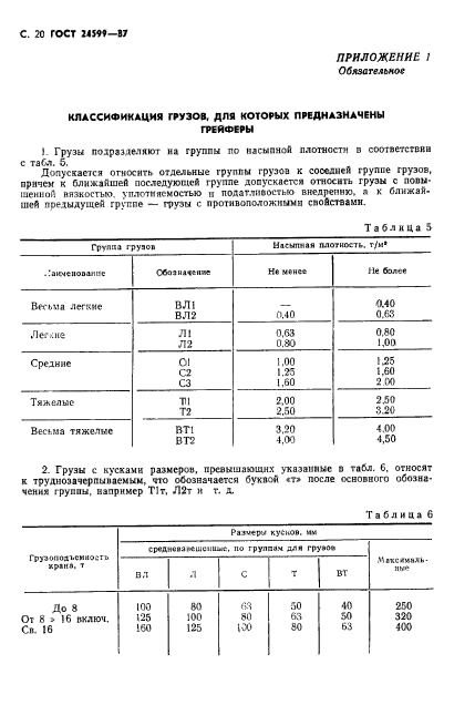 ГОСТ 24599-87