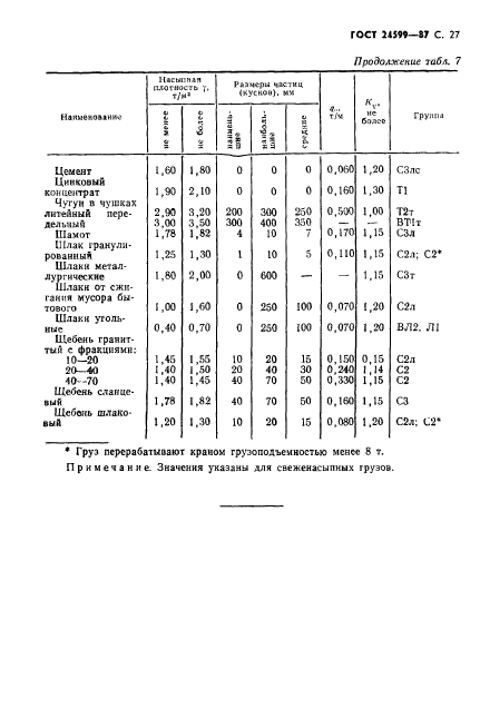 ГОСТ 24599-87