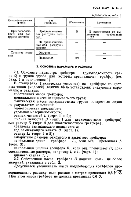 ГОСТ 24599-87
