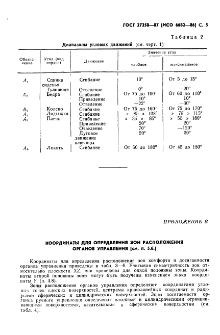 ГОСТ 27258-87