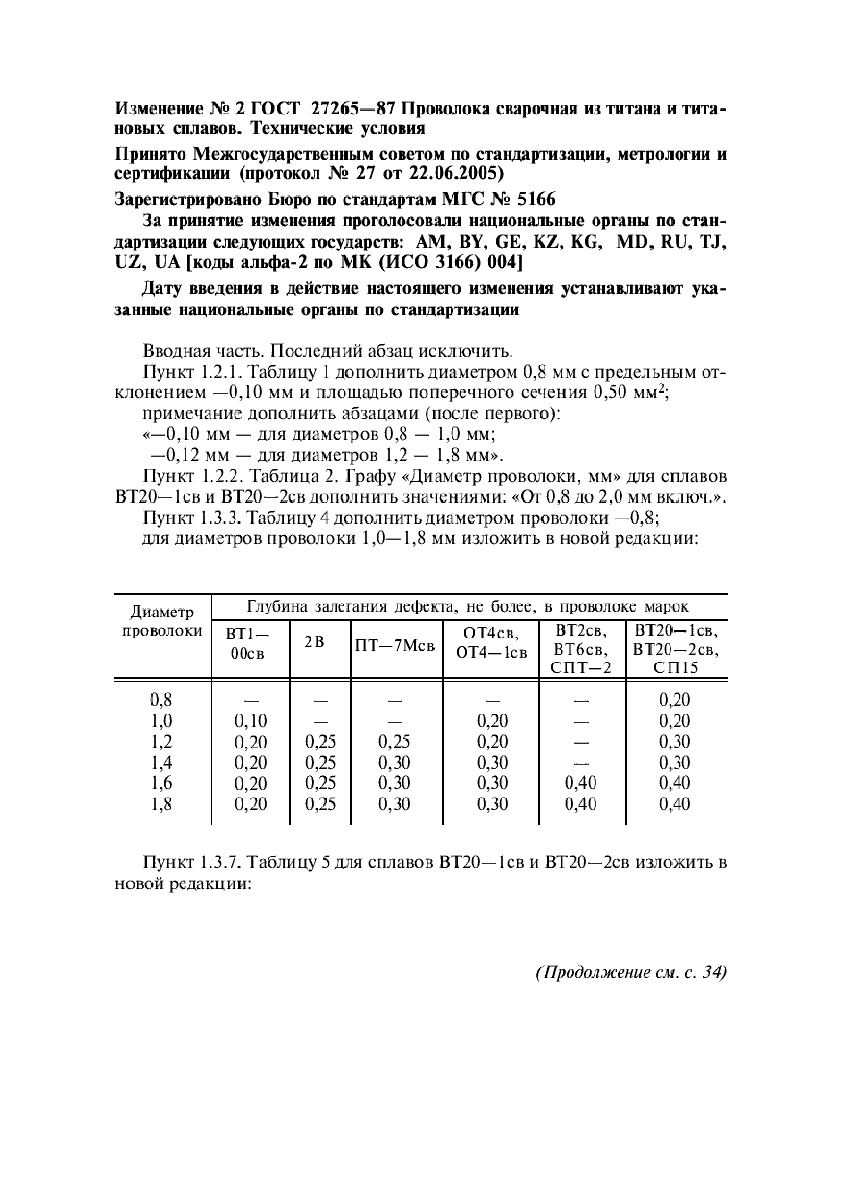 ГОСТ 27265-87