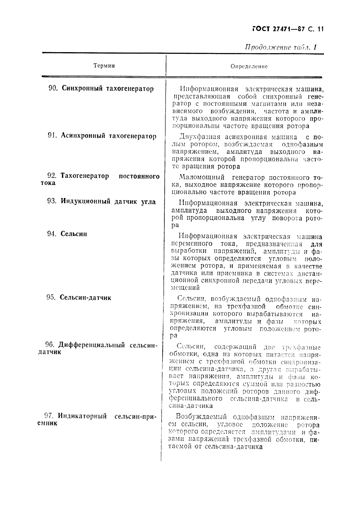 ГОСТ 27471-87