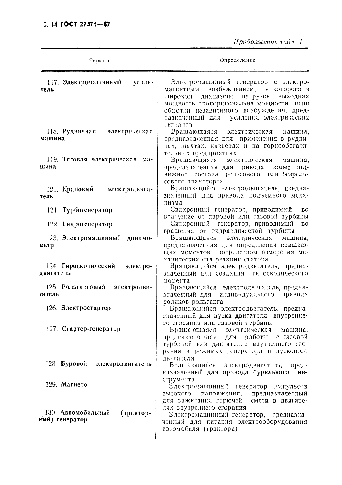 ГОСТ 27471-87