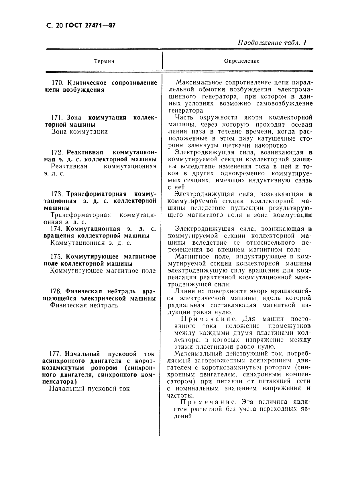 ГОСТ 27471-87