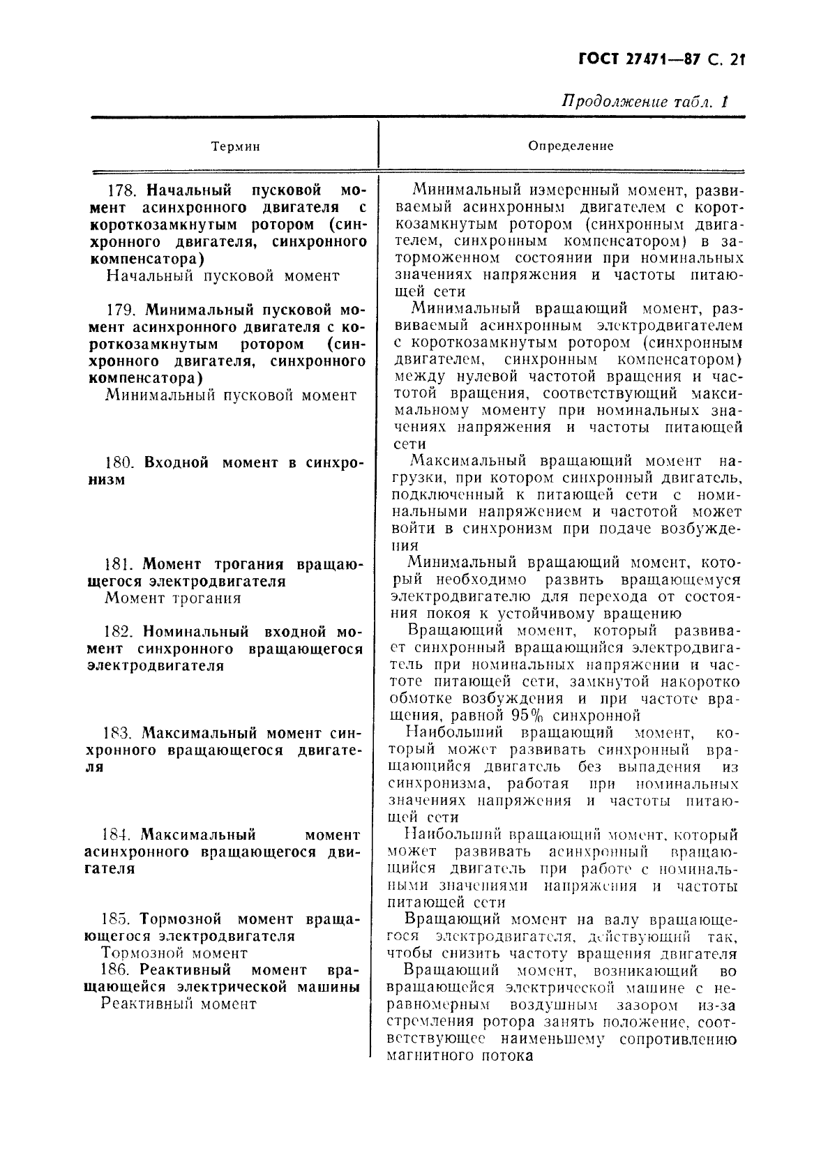 ГОСТ 27471-87