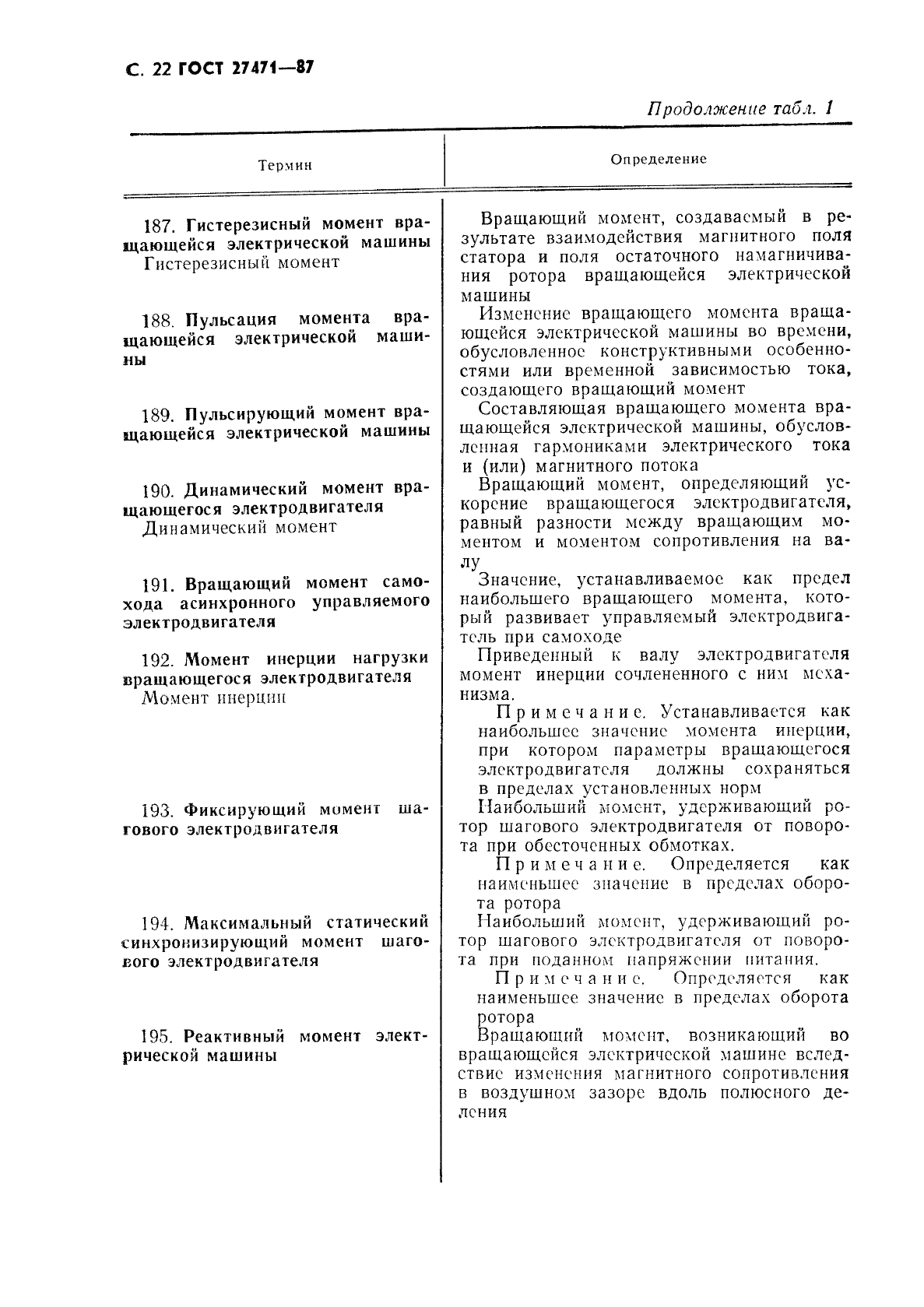 ГОСТ 27471-87