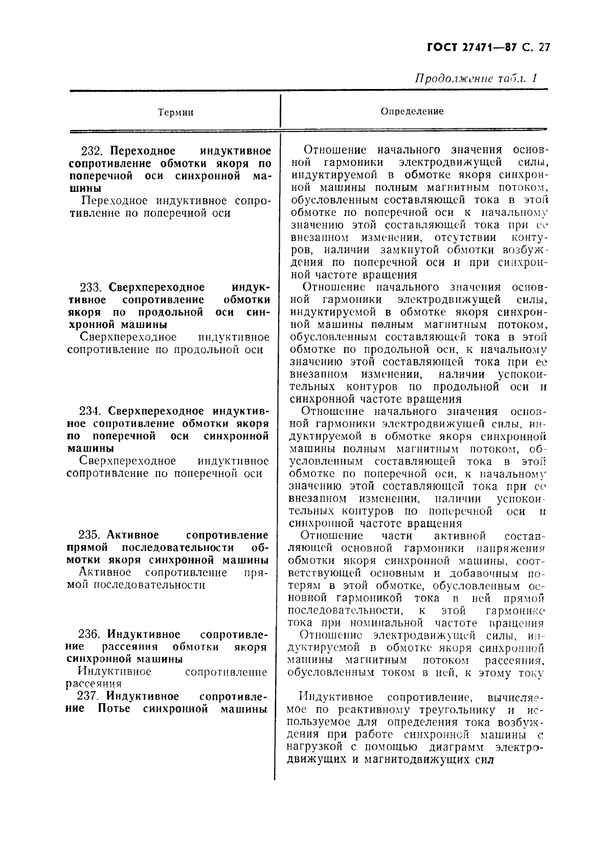 ГОСТ 27471-87