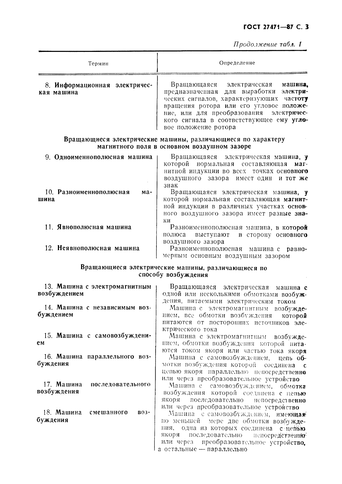 ГОСТ 27471-87