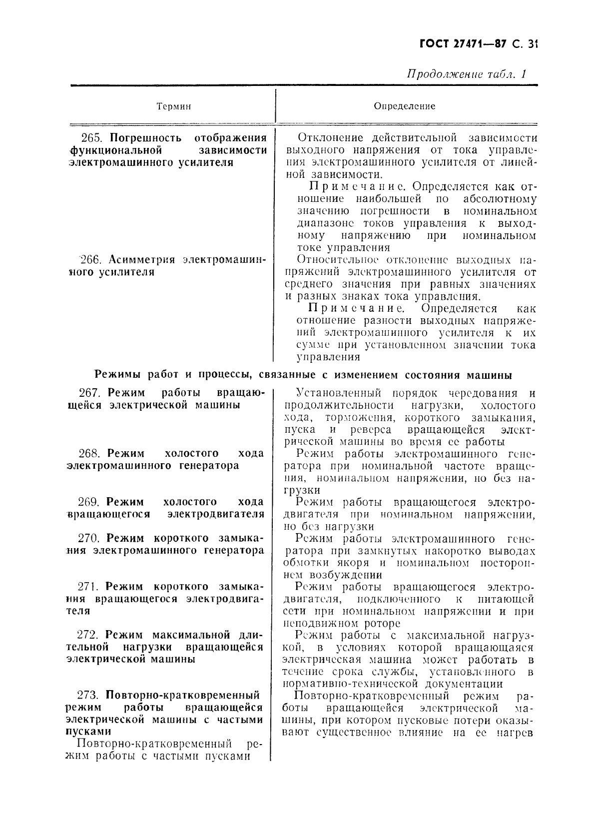ГОСТ 27471-87