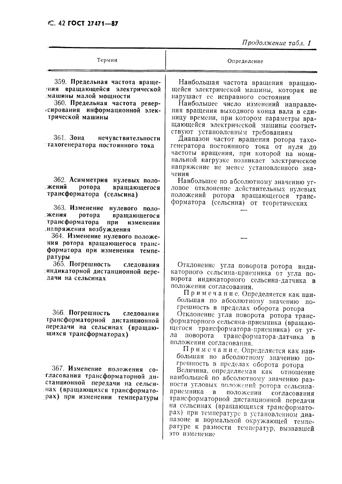 ГОСТ 27471-87