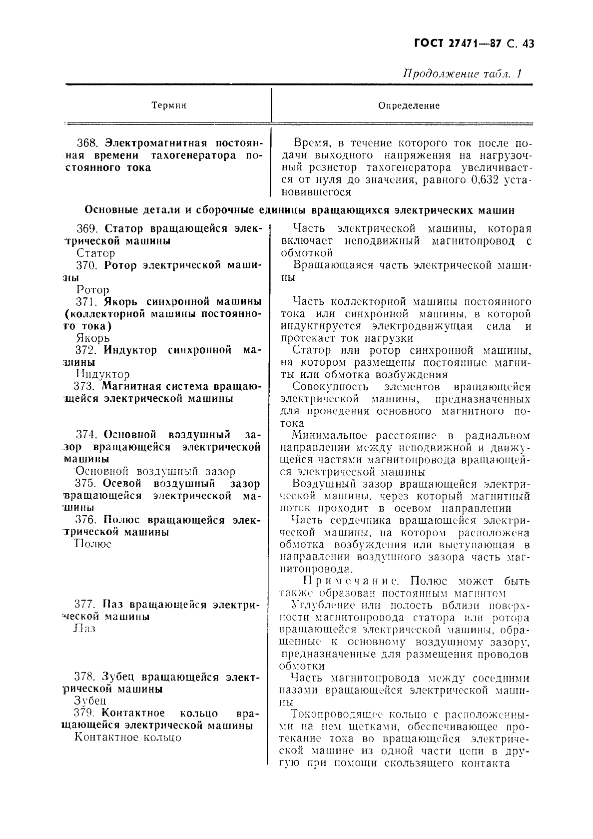 ГОСТ 27471-87