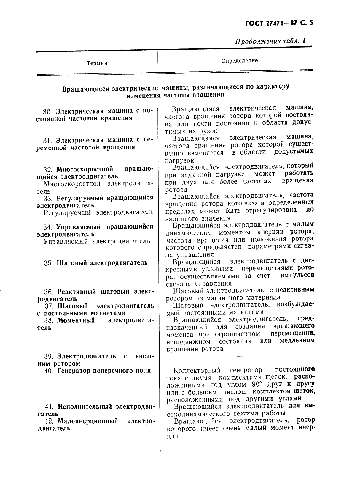 ГОСТ 27471-87