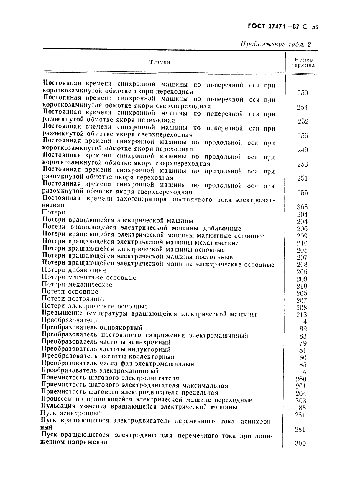 ГОСТ 27471-87