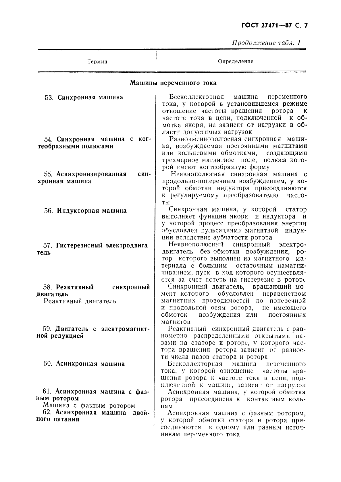 ГОСТ 27471-87