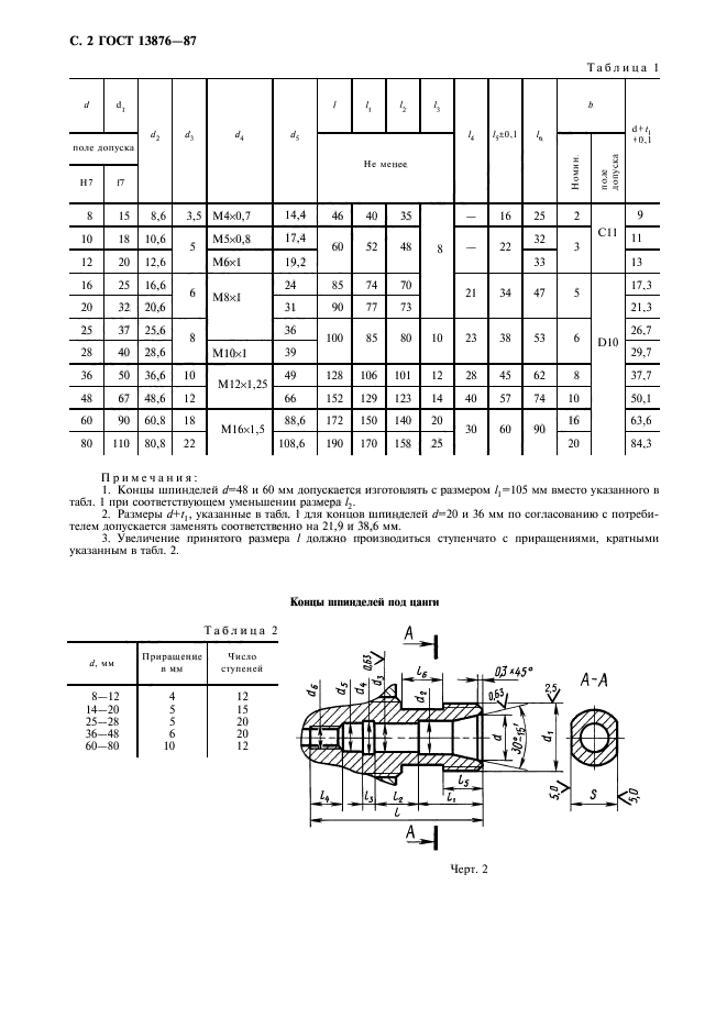 ГОСТ 13876-87