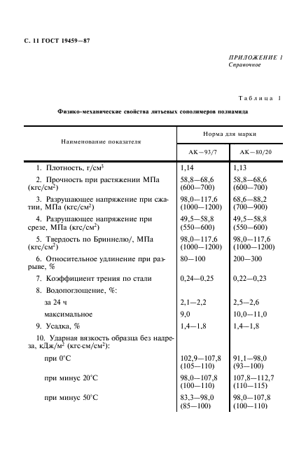 ГОСТ 19459-87
