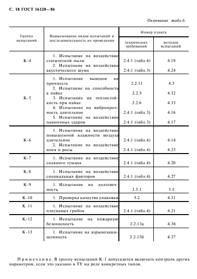 ГОСТ 16120-86