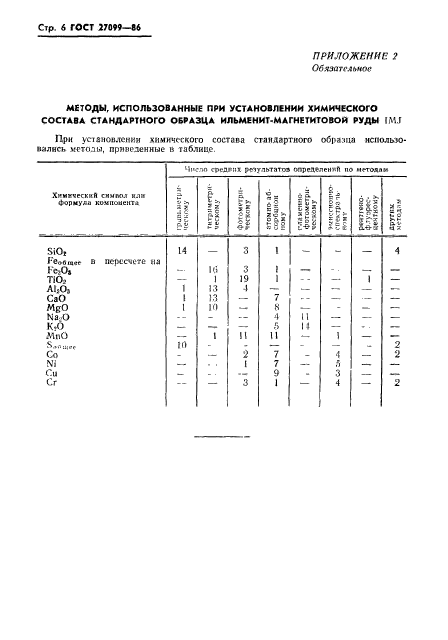 ГОСТ 27099-86