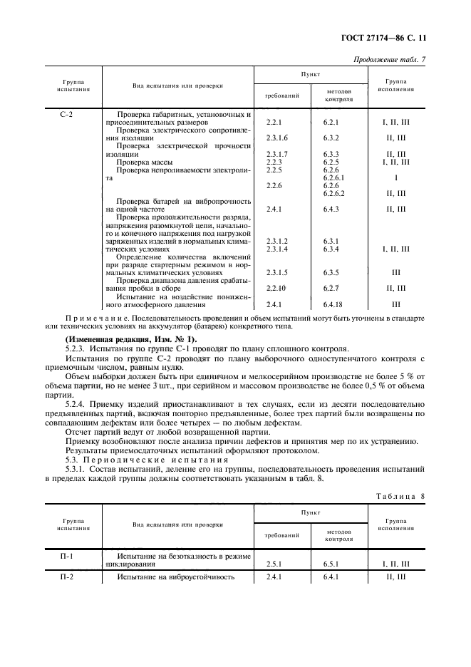ГОСТ 27174-86