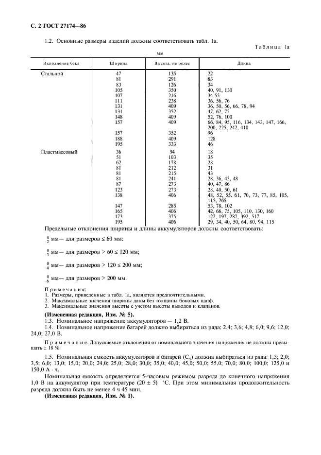 ГОСТ 27174-86