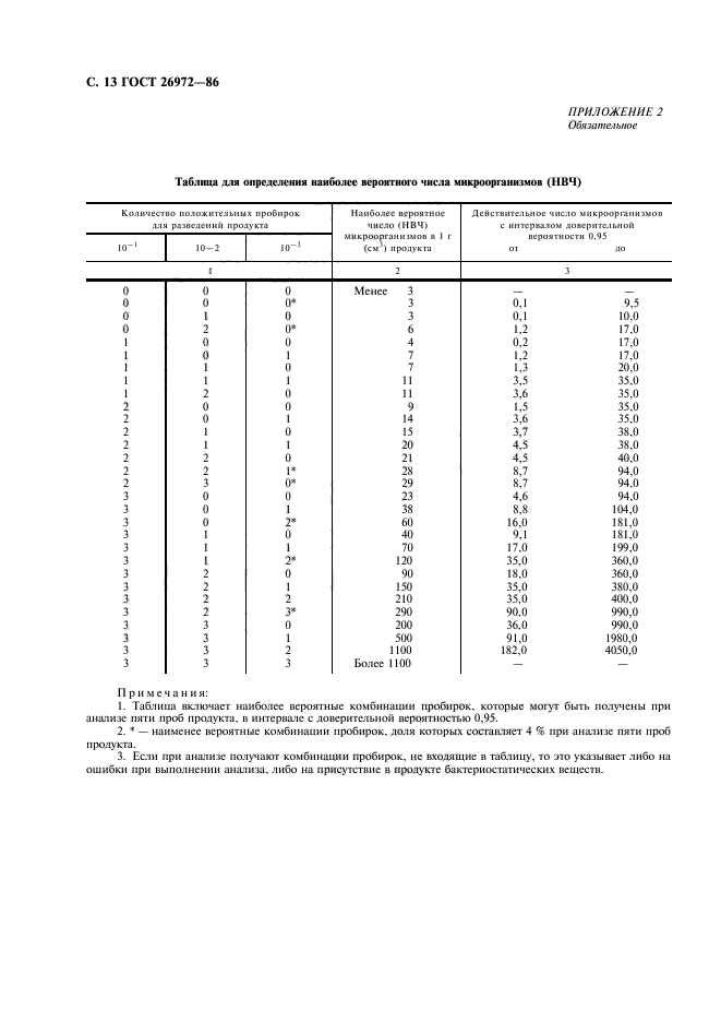ГОСТ 26972-86