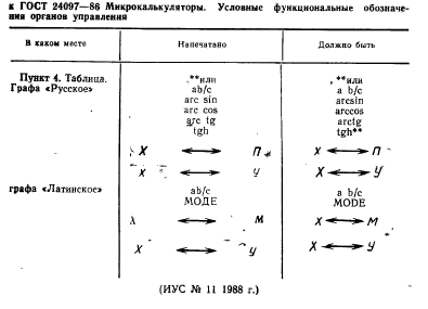 ГОСТ 24097-86