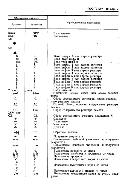ГОСТ 24097-86