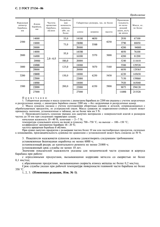 ГОСТ 27134-86